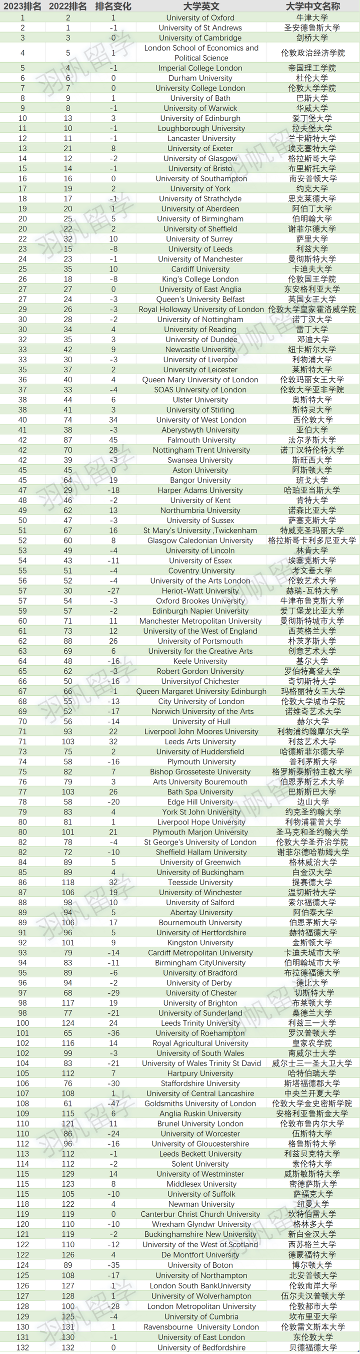 英国学_英国心理学很难学_英国学校排行