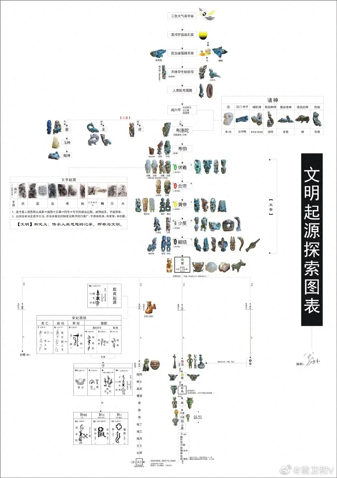 中国的探索史_探索中国历史_中国探索史手抄报