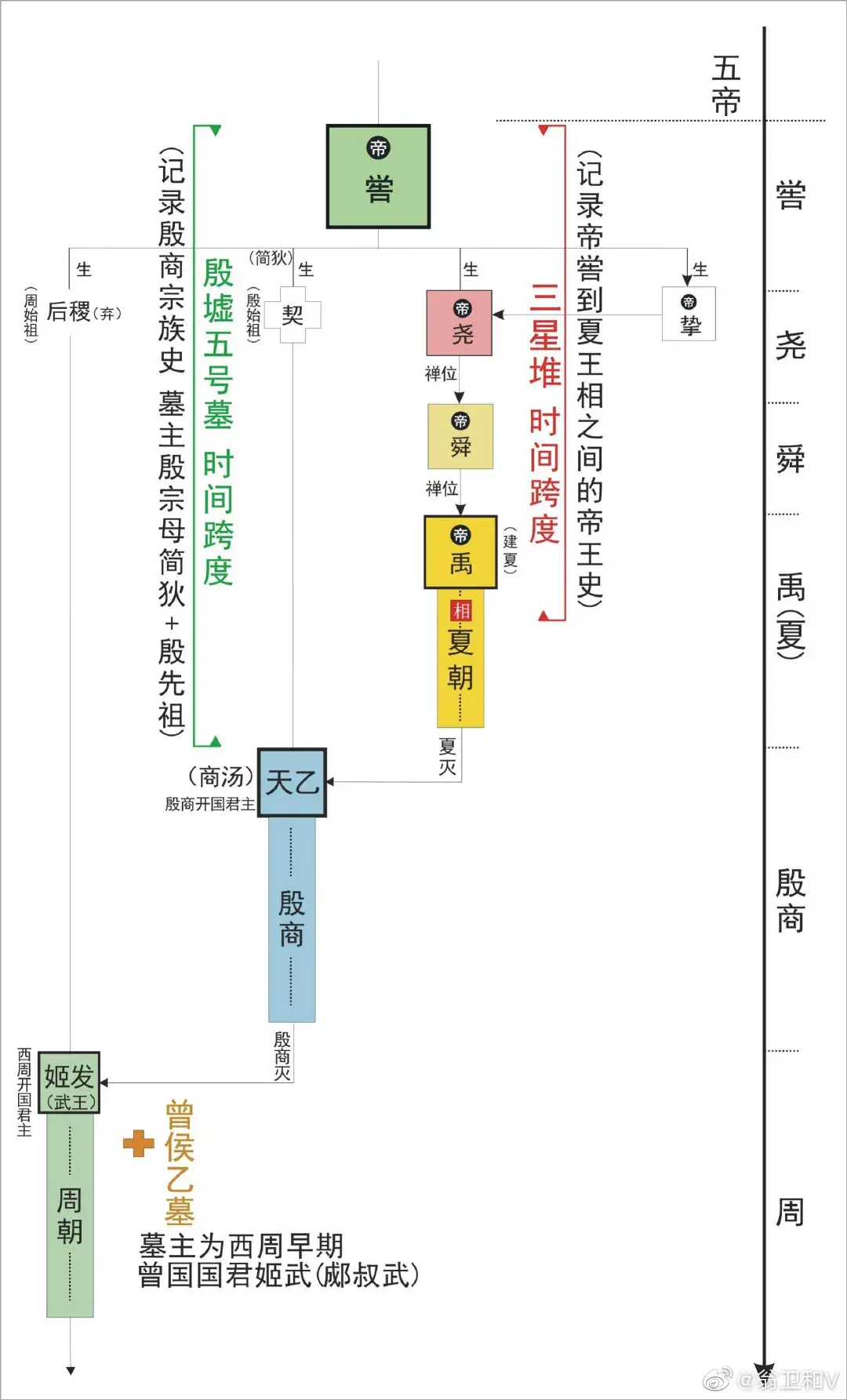 中国的探索史_探索中国历史_中国探索史手抄报