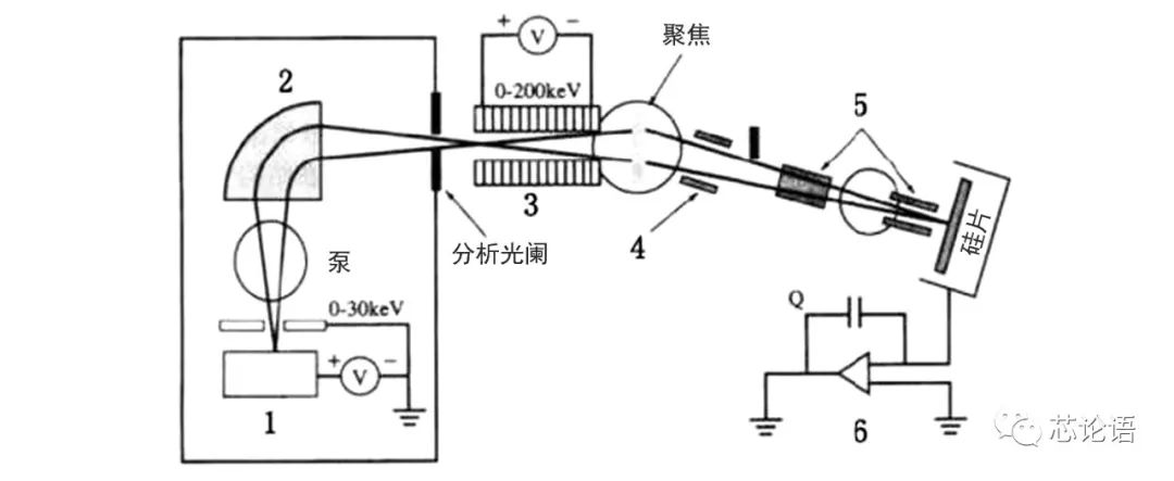 半导体历史研究报告_半导体材料历史_半导体研究历史