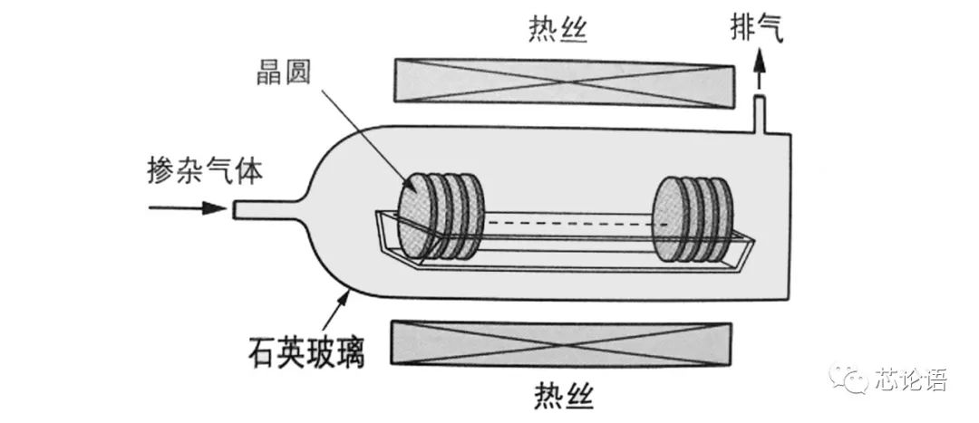 半导体历史研究报告_半导体研究历史_半导体材料历史