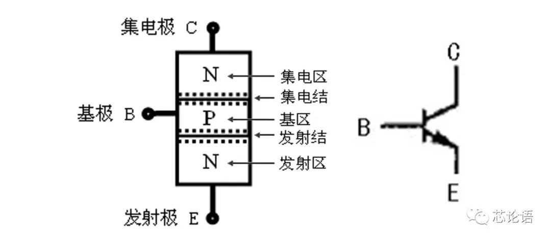 半导体材料历史_半导体历史研究报告_半导体研究历史