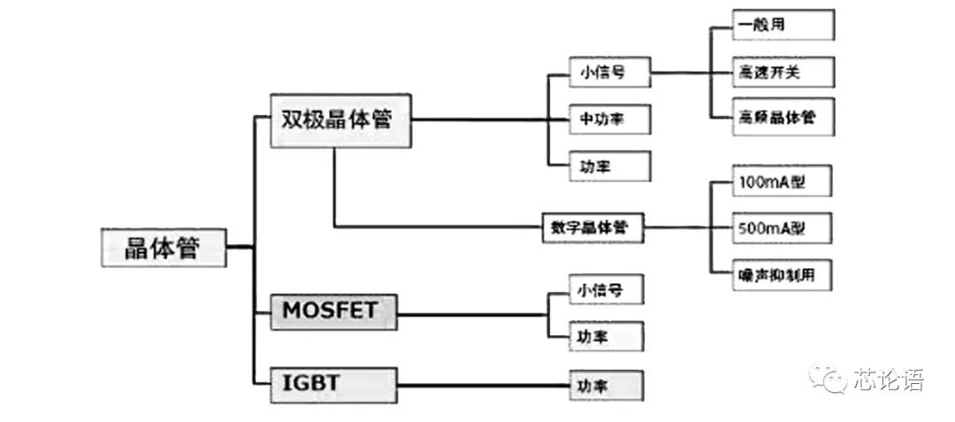 半导体材料历史_半导体研究历史_半导体历史研究报告