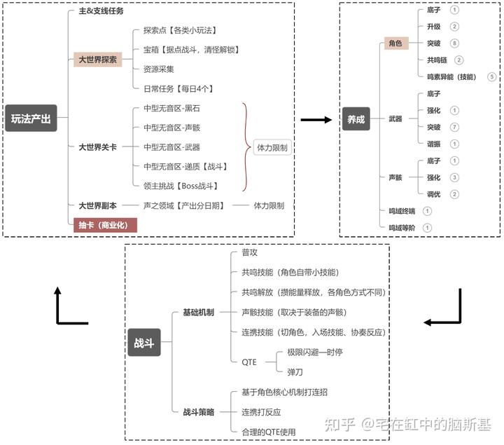 探索度_探索度100%还有神瞳吗_探索度怎么增加