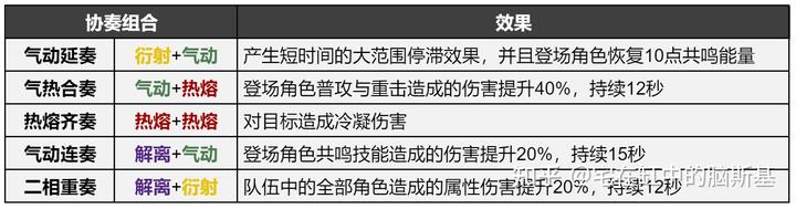 探索度怎么增加_探索度100%还有神瞳吗_探索度