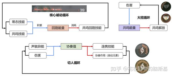 探索度_探索度怎么增加_探索度100%还有神瞳吗