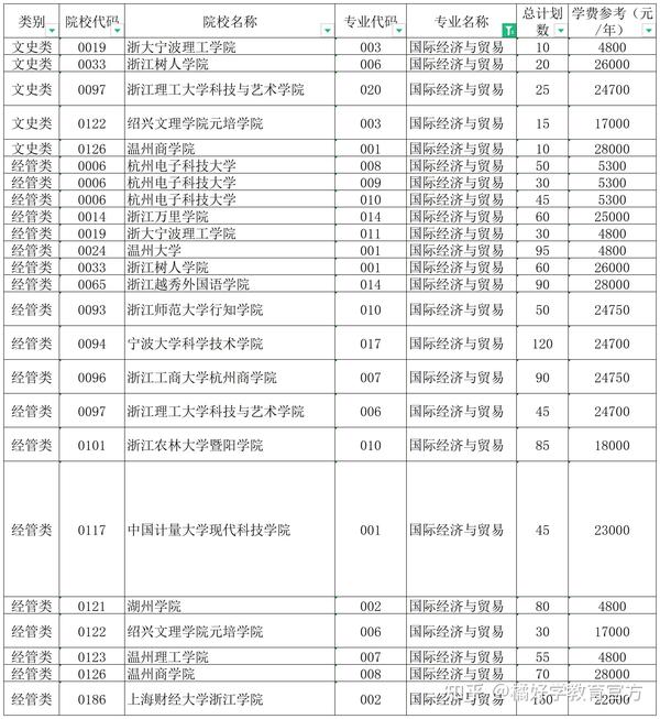 浙江专升本文史类专业_浙江2021年文史类专升本_浙江省文史类专升本