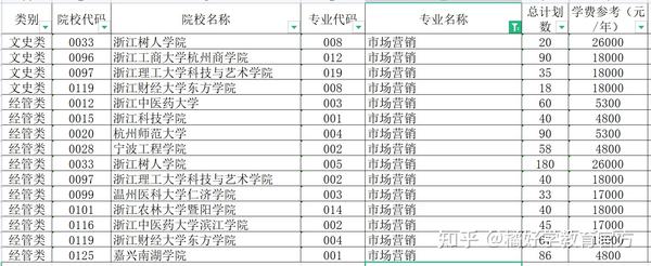 浙江专升本文史类专业_浙江2021年文史类专升本_浙江省文史类专升本