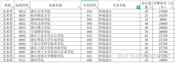 浙江省文史类专升本_浙江专升本文史类专业_浙江2021年文史类专升本