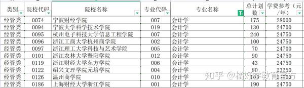 浙江省文史类专升本_浙江2021年文史类专升本_浙江专升本文史类专业