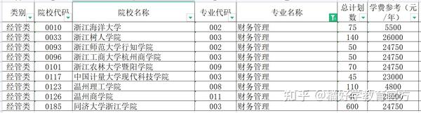 浙江2021年文史类专升本_浙江专升本文史类专业_浙江省文史类专升本