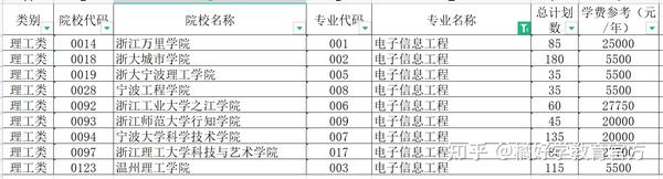 浙江2021年文史类专升本_浙江专升本文史类专业_浙江省文史类专升本