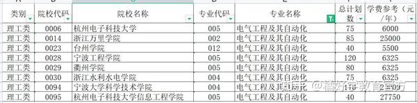 浙江2021年文史类专升本_浙江专升本文史类专业_浙江省文史类专升本