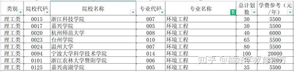 浙江省文史类专升本_浙江2021年文史类专升本_浙江专升本文史类专业