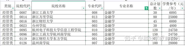 浙江省文史类专升本_浙江专升本文史类专业_浙江2021年文史类专升本