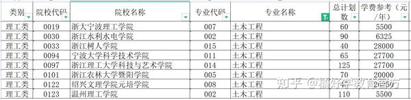 浙江省文史类专升本_浙江2021年文史类专升本_浙江专升本文史类专业