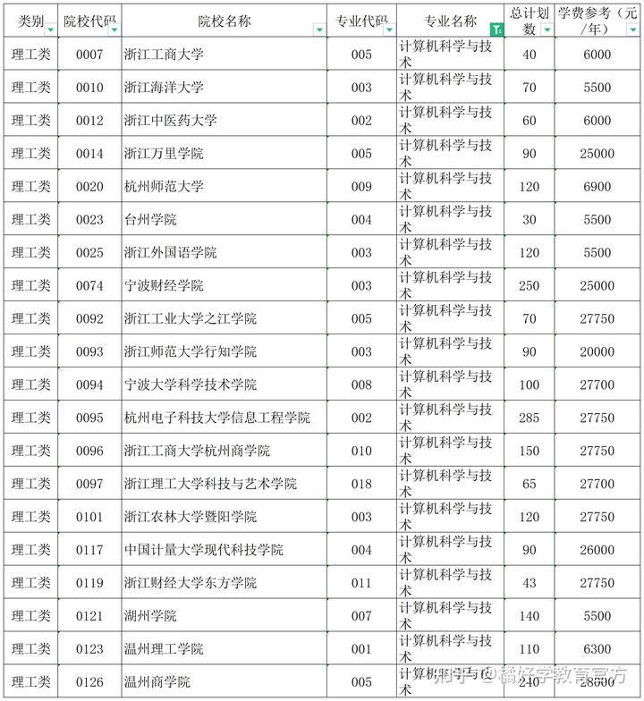 浙江专升本文史类专业_浙江省文史类专升本_浙江2021年文史类专升本