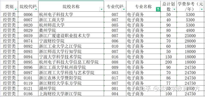 浙江2021年文史类专升本_浙江专升本文史类专业_浙江省文史类专升本