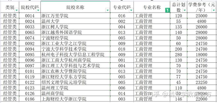 浙江2021年文史类专升本_浙江省文史类专升本_浙江专升本文史类专业