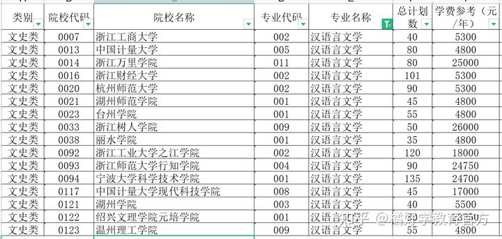 浙江专升本文史类专业_浙江2021年文史类专升本_浙江省文史类专升本