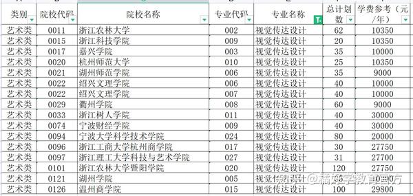 浙江2021年文史类专升本_浙江专升本文史类专业_浙江省文史类专升本