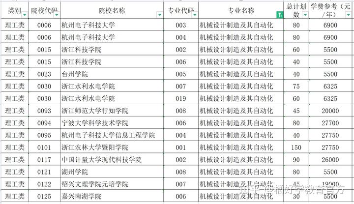 浙江2021年文史类专升本_浙江省文史类专升本_浙江专升本文史类专业