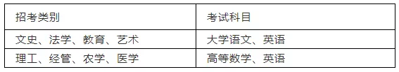 浙江2021年文史类专升本_浙江专升本文史类专业_浙江省文史类专升本