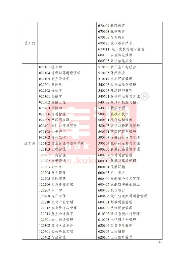 浙江专升本文史类专业_浙江2021年文史类专升本_浙江省文史类专升本