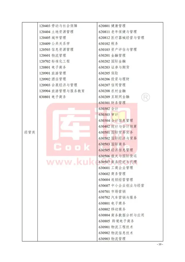 浙江专升本文史类专业_浙江省文史类专升本_浙江2021年文史类专升本