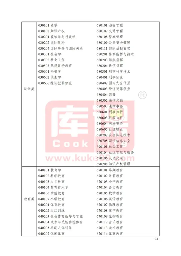 浙江省文史类专升本_浙江2021年文史类专升本_浙江专升本文史类专业