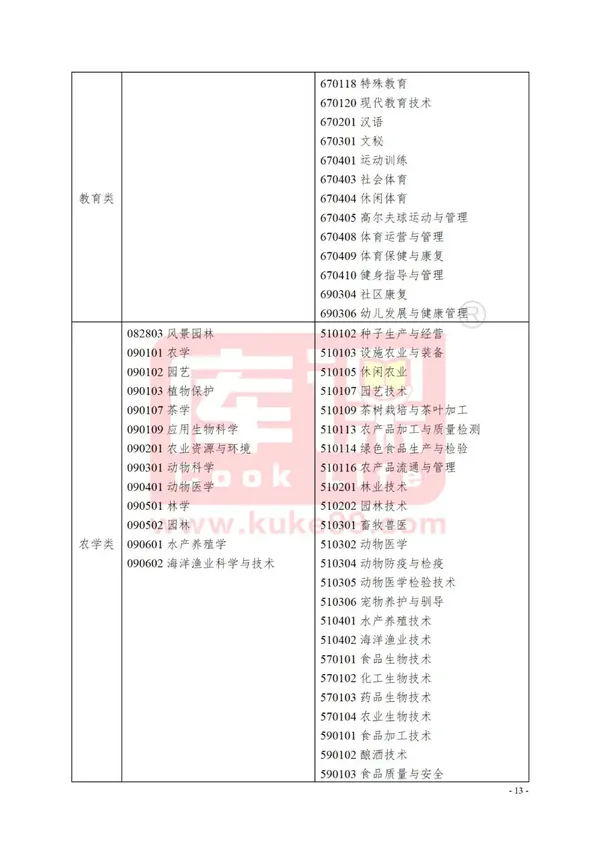 浙江专升本文史类专业_浙江2021年文史类专升本_浙江省文史类专升本