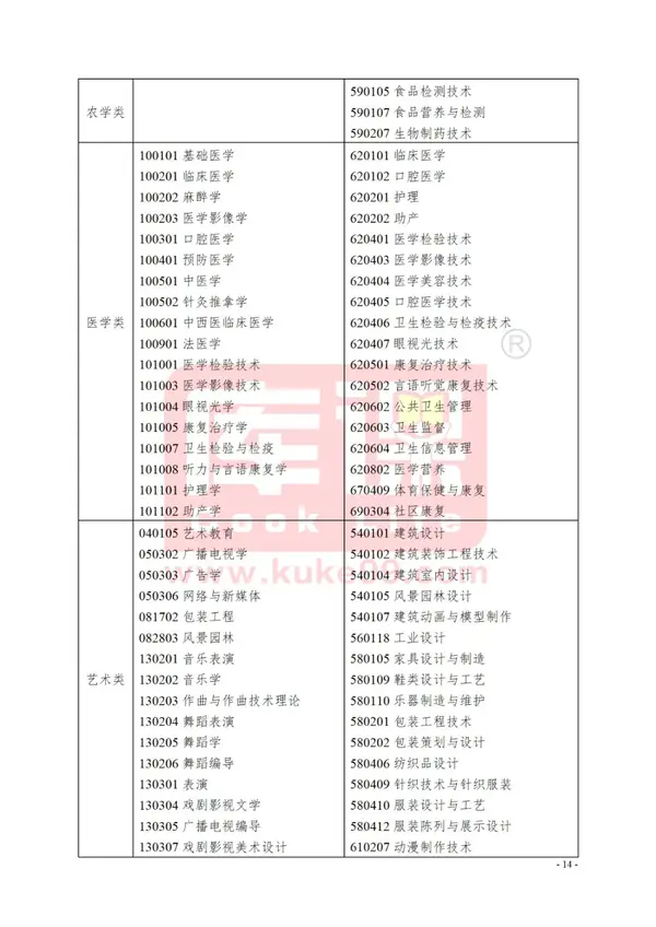 浙江省文史类专升本_浙江2021年文史类专升本_浙江专升本文史类专业