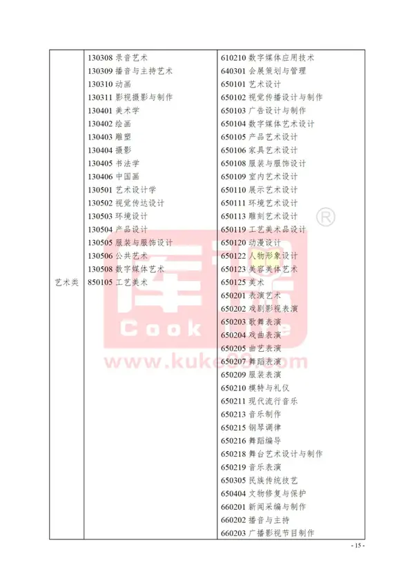 浙江省文史类专升本_浙江2021年文史类专升本_浙江专升本文史类专业