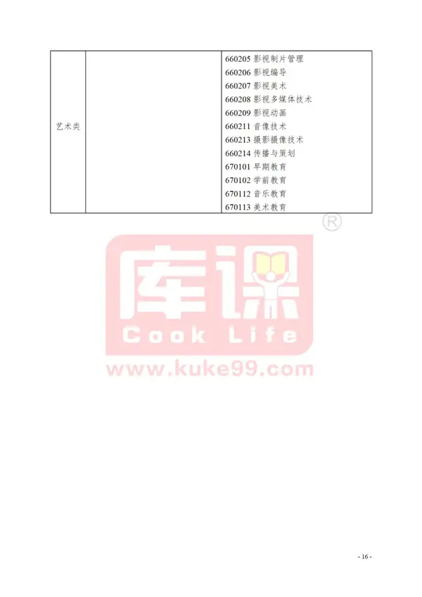 浙江2021年文史类专升本_浙江省文史类专升本_浙江专升本文史类专业