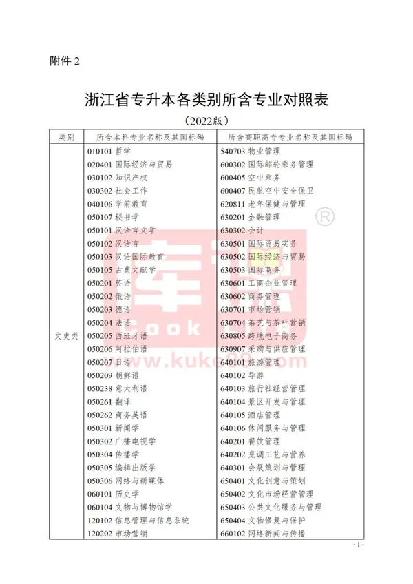 浙江省文史类专升本_浙江2021年文史类专升本_浙江专升本文史类专业