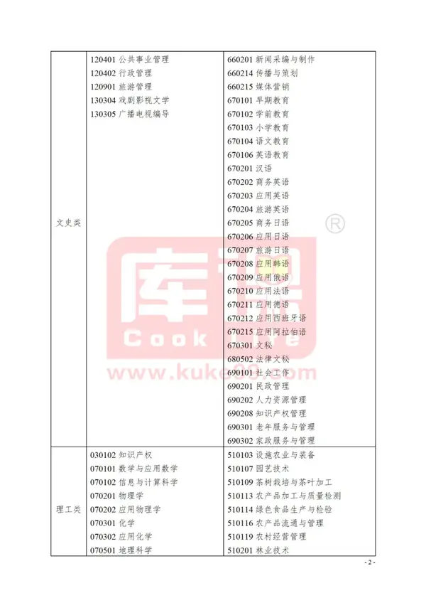 浙江2021年文史类专升本_浙江专升本文史类专业_浙江省文史类专升本