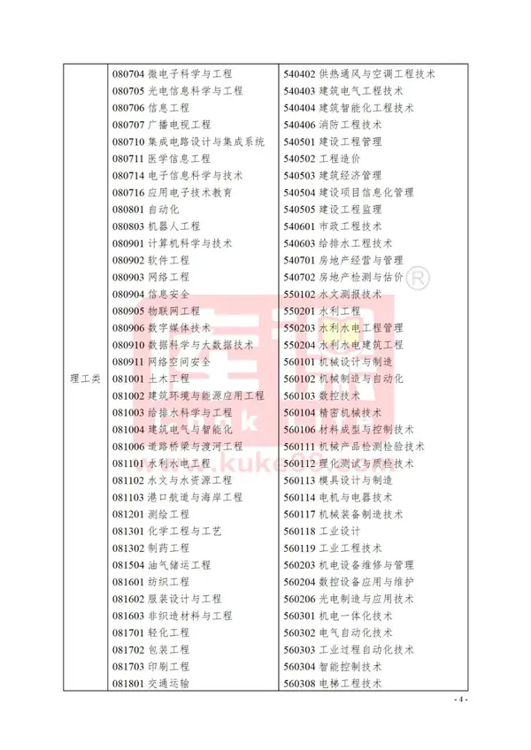 浙江2021年文史类专升本_浙江省文史类专升本_浙江专升本文史类专业