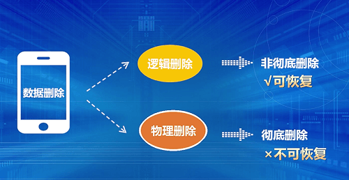 恢复删除历史记录_找回删除记录历史软件_找回删除的历史记录