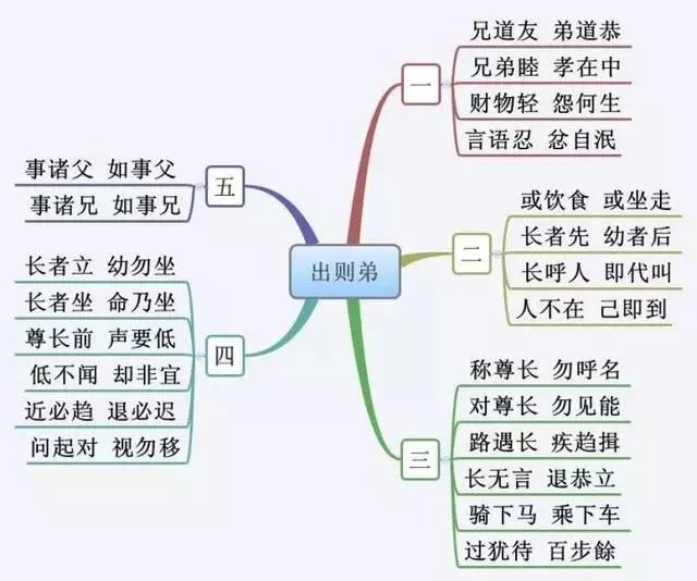 经典国学_国学经典书籍有哪些_国学经典课程