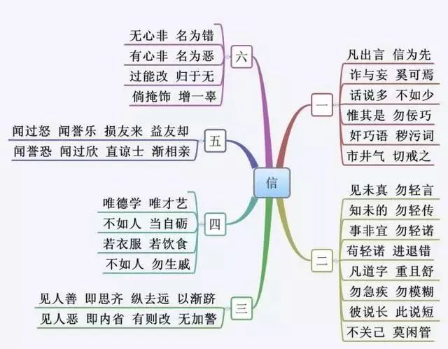 国学经典书籍有哪些_国学经典课程_经典国学