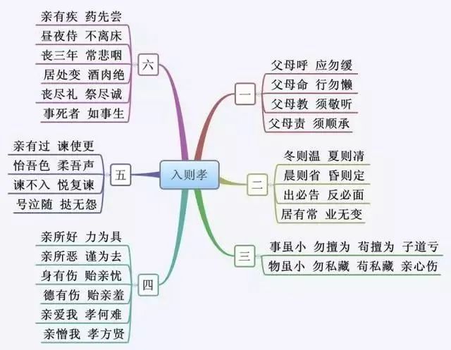 国学经典书籍有哪些_经典国学_国学经典课程