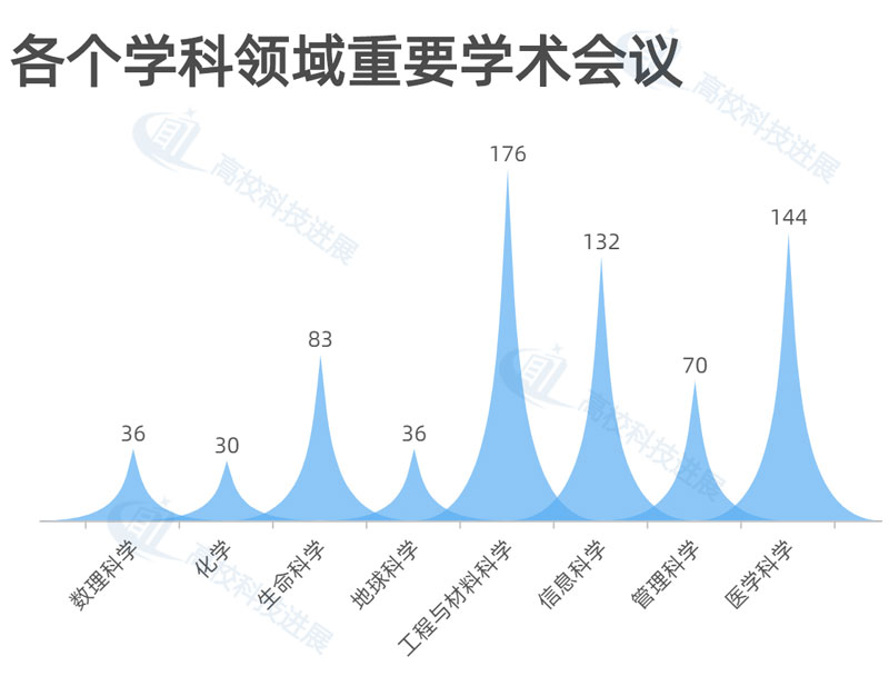 中国的学术会议_学术会议2021_中国学术会议