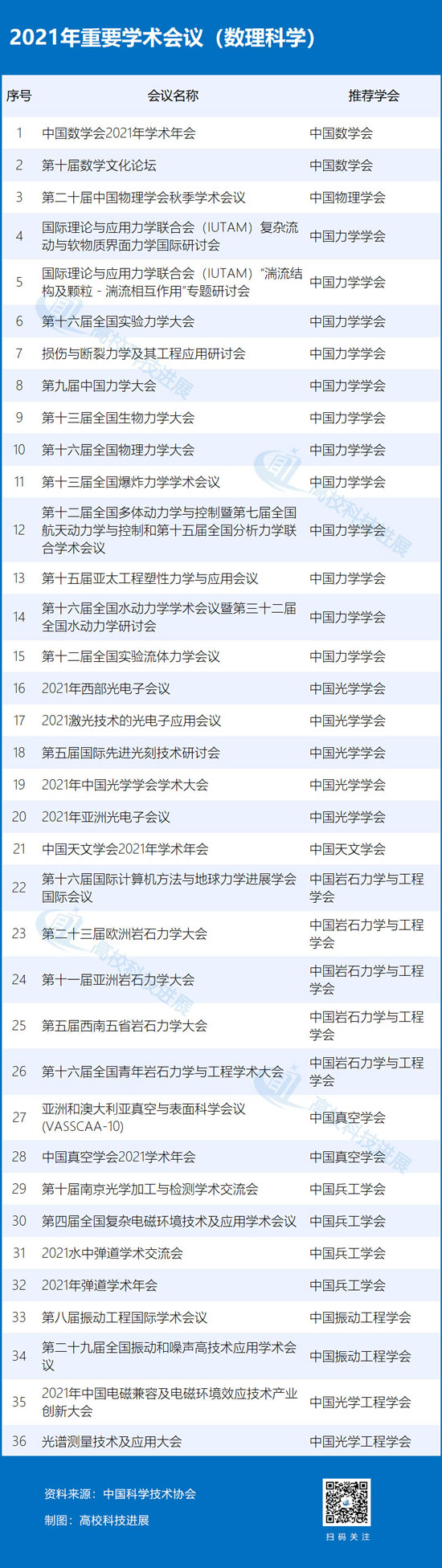 中国的学术会议_学术会议2021_中国学术会议