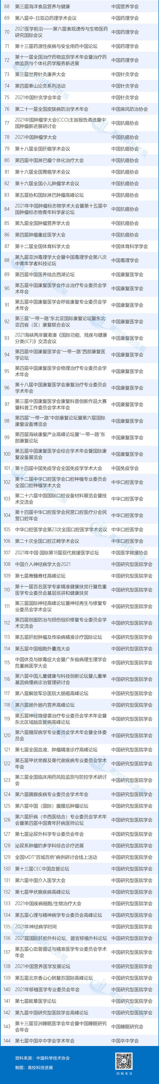 学术会议2021_中国学术会议_中国的学术会议