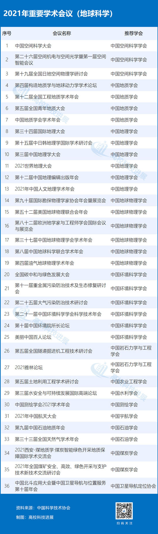 学术会议2021_中国的学术会议_中国学术会议