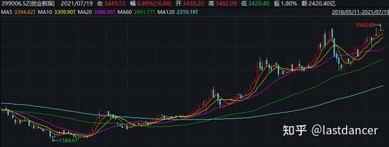 考虑历史进程出处_也要考虑历史进程_考虑历史的进程