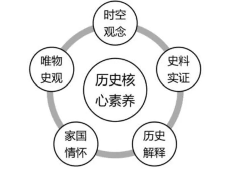 高中历史内容目录_高中历史内容_苏格拉底高中历史内容