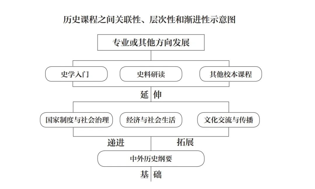 高中历史内容_苏格拉底高中历史内容_高中历史内容目录