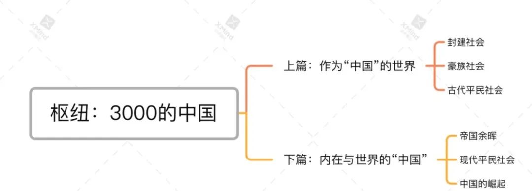 苏格拉底高中历史内容_高中历史内容_高中历史内容目录