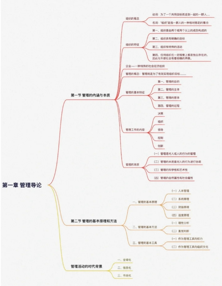 特征社会基本组织是什么_社会组织的基本特征_特征社会基本组织包括